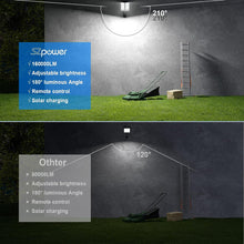 Load image into Gallery viewer, SZPOWER 1600w Solar Street Lights IP66