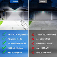 Load image into Gallery viewer, SZPOWER Solar Powered Outdoor Lights IP65