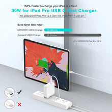 Load image into Gallery viewer, SZPOWER 61W USB C Charger Power Adapter