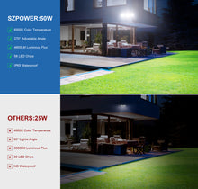 Load image into Gallery viewer, SZPOWER 50W Outdoor Flood Light