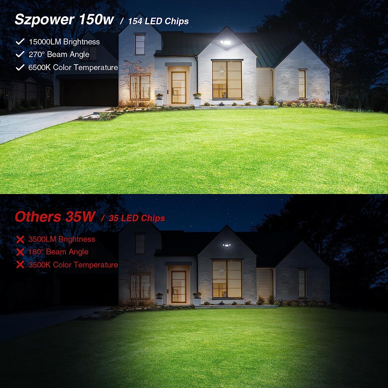 MEIKEE 150W LED Flood Light 2-Pack – 15000 LM Outdoor Security Light, IP66 Waterproof, 5000K Daylight White, Wide 120° Beam, Perfect For Garage, Garden, Yard, And Stadiums